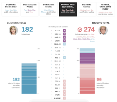 Pin On Visualizations