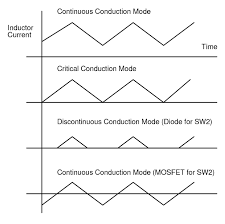 Choosing The Right Power Inductor For Automotive Dc Dc