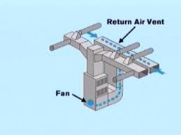 Split system diagram hvac investigators. Hvac Install An Air Supply Line And A Cold Air Return How Tos Diy