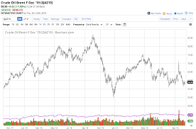 The Path Of Least Resistance For Crude Oil As It Sits Near