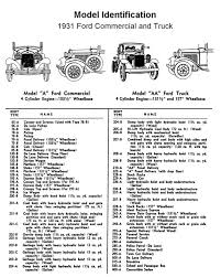 Flathead Model Id Chart