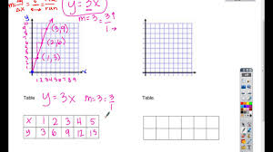 Lesson 3.6 proportional and nonproportional relationships. Notes Lesson 4 1 Representing Linear Nonproportional Relationships Video 2 Youtube