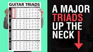 How To Learn The Major Triads Up The Neck Of The Guitar On The E A And D Strings