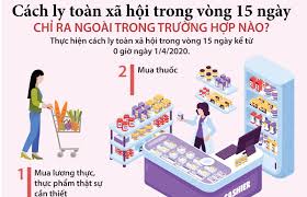 Jun 14, 2021 · chủ tịch ubnd tp hcm nguyễn thành phong quyết định tiếp tục giãn cách xã hội toàn tp hcm theo chỉ thị 15 thêm 14 ngày. Tháº¿ Nao La Cach Ly Toan Xa Há»™i Chá»‰ TrÆ°á»ng Há»£p Nao Ä'Æ°á»£c Ra Ngoai