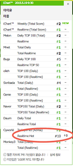 instiz to remove cyworld from june 1st daum from june 30th