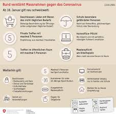 Sie bildet die rechtliche grundlage für die ausstellung von zertifikaten. Homeoffice Pflicht Das Sind Die Neuen Corona Regeln Fur Die Schweiz Watson