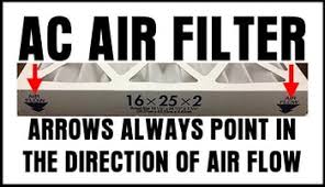 No block to air flow. Air Conditioner Air Filter Which Way Do The Arrows Point In Or Out