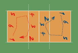 Oturarak voleybol oyun kuralları slideshare uses cookies to improve functionality and performance, and to provide you with relevant advertising. Voleybol Kurallari Nelerdir Voleybol Nasil Oynanir