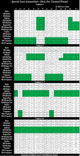 78 Veracious Ammo Chart