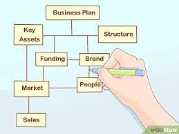 The last thing you want to do is run out of stock just when your business is taking off. How To Start A Finance Company With Pictures Wikihow