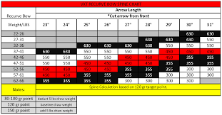 Vxt Target Arrow Victory Archery