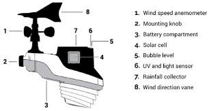 acurite atlas weather station review the gadgeteer