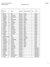 De la facultatea de limbi si literaturi straine, academia de politie si facultatea de jurnalism.lucrarea de fata se adreseaza in primul rand matematica,limba romana,informatica,limbi straine,materii scolare despre. Rezultate Stiud 2019