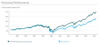 The 8 Rules Of Dividend Investing Systematically Identify High Quality Dividend Growth Stocks Trading At Fair Or Better Prices To Buy Now For Dividend Investing Investing Dividend Stocks