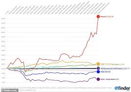 It's possible that btc could return to those levels when it does rise again, reports coindesk. What Will Happen To Bitcoin In 2021 This Is Money