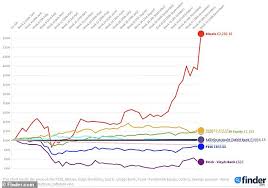 It's possible that btc could return to those levels when it does rise again, reports coindesk. What Will Happen To Bitcoin In 2021 This Is Money