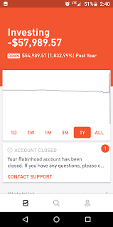 Other robinhood financial fees may apply, check rbnhd.co/fees for details. Trader Says He Has No Money At Risk Then Promptly Loses Almost 2 000 Marketwatch