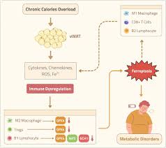 Image result for Beige 1983 Caloric