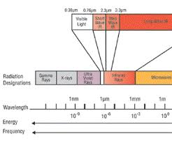 Understanding Infrared Curing Products Finishing