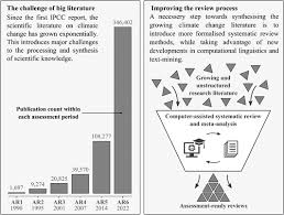 But just as ecologist stephen pacala and physicist robert socolow, both at princeton university. Focus Collections Environmental Research Letters Iopscience