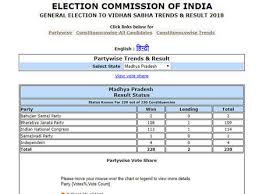 Mp Election Results Live Decks Clear For Congress