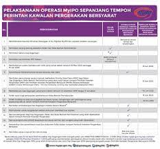 Akta pertubuhan seni mempertahankan diri 1976. Facebook