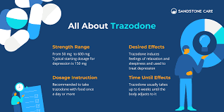 Image result for Trazodone