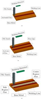 Its just harder to get comfortable and harder to reposition. Augmentation Of Weld Penetration By Flux Assisted Tig Welding And Its Distinct Variants For Oxygen Free Copper Sciencedirect