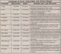 Sexual Compatibility Chart