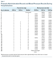 Image result for Prazosin