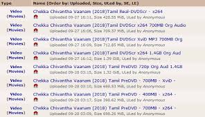 Indian Movies Download 1337x And 5 Movies Torrent Sites Instube Friends in this article i am going to share with you full detail information about the movies downloading torrentz2. indian movies download 1337x and 5