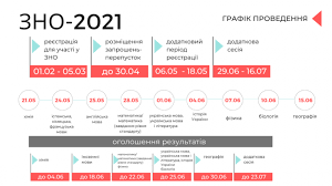 Завдання та відповіді можна переглянути на даній сторінці. Skoro Nachnetsya Sessiya Zno 2021 Vse Daty I Osobennosti Ekzamenov V Etom Godu Unian