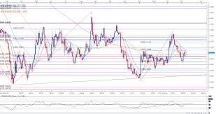 Eur Usd Yahoo Peoples Bank Al