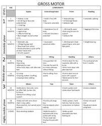 Printable Developmental Milestones Chart Jasonkellyphoto Co