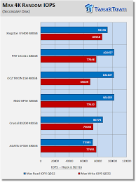 kingston ssdnow uv400 480gb sata iii ssd review