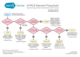 48 precise create flow chart html5