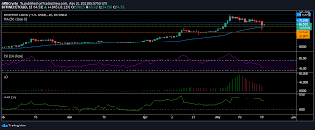 2021 provides a chance to get more involved in. Litecoin Ethereum Classic Iota Price Analysis 20 May Ambcrypto