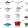 About 1% % of these are cookware sets, 1%% are soup & stock pots, and 1%% are casting. 1