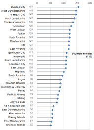 Domestic Abuse Statistics 2018 2019 Gov Scot