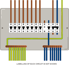 Electrical wiring colours for three phase electrical applications are standardised to aid the identification of individual wire phases. Download Electrical Wiring Colours For Lights Fresh New Cable 3 Phase Distribution Board Png Image With No Background Pngkey Com