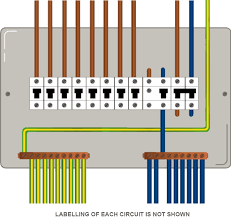 Breaker panel circuit breaker panel consumer unit, or cu electrical panel fuse board electric board fuse box. Download Electrical Wiring Colours For Lights Fresh New Cable 3 Phase Distribution Board Png Image With No Background Pngkey Com