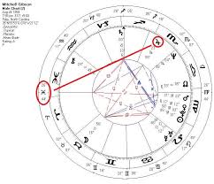 Dr Mitchell Gibsons Natal Chart Conscious Informer