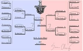National hockey league playoff tree. Nhl 2013 Playoff Bracket