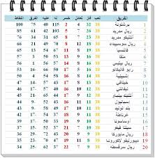 ترتيب ريال مدريد في الليغا بعد لقاء إيبار هاي كورة _ وضع فريق ريال مدريد الضغط على جاره المتصدر أتلتيكو مدريد، بعد الفوز الذي حققه يوم أمس السبت على حساب الضيف إيبار بثنائية نظيفة في إطار. Ø­ØµÙŠÙ„Ø© Ø§Ù„Ø¬ÙˆÙ„Ø© 38 ÙˆØ§Ù„Ø¢Ø®ÙŠØ±Ø© Ù…Ù† Ø§Ù„Ø¯ÙˆØ±ÙŠ Ø§Ù„Ø¥Ø³Ø¨Ø§Ù†ÙŠ Ø§Ù„Ù„ÙŠØºØ§ Ø§Ù„Ù†ØªØ§Ø¦Ø¬ Ø§Ù„ØªØ±ØªÙŠØ¨ Ø§Ù„Ù‡Ø¯Ø§ÙÙŠÙ† Ø§Ù„Ø´Ù…Ø§Ù„ Ø¨Ø±ÙŠØ³