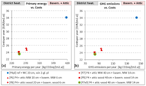 Hold good — if a statement holds good for something or someone, it is true of that thing or person. Sustainability Free Full Text Selection Of Favourable Concept Of Energy Retrofitting Solution For Social Housing In The Czech Republic Based On Economic Parameters Greenhouse Gases And Primary Energy Consumption