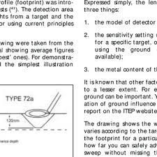 This allows for a narrower detection range and allows you to home in on your targets. Pdf Metal Detector Handbook For Humanitarian Demining