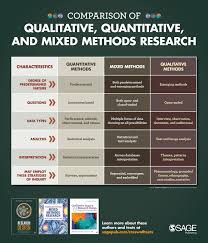 Product Social Science Research Research Writing Qualitative Research Methods