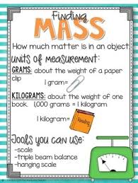 Mass And Capacity Milliliters Liters Grams And Kilograms