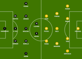 Inter have won all three of their serie a and coppa italia games against spezia, scoring ten and conceding just twice across those matches. 8kljtaentr8prm