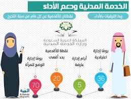 وأوضحت الوزارة أنه لا بد من الدخول على الصفحة الشخصية في برنامج جدارة. Ø§Ù„Ù…Ø¯Ù†ÙŠØ© Ù…Ø´ÙƒÙ„Ø© Ø§Ù„ØªØ³Ø¬ÙŠÙ„ ÙÙŠ Ø¨Ø±Ù†Ø§Ù…Ø¬ Ø¬Ø¯Ø§Ø±Ø© Ù‚ÙŠØ¯ Ø§Ù„Ø­Ù„ Ø§Ù„Ù…Ø¯ÙŠÙ†Ø©